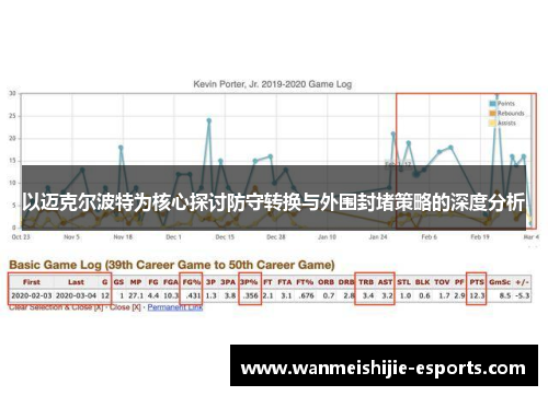 以迈克尔波特为核心探讨防守转换与外围封堵策略的深度分析
