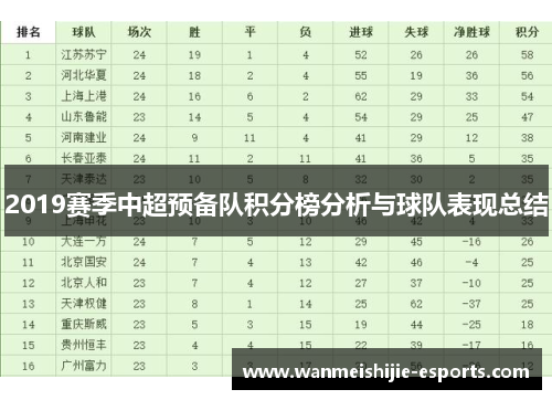 2019赛季中超预备队积分榜分析与球队表现总结