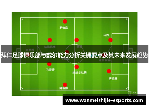 拜仁足球俱乐部与戴尔能力分析关键要点及其未来发展趋势