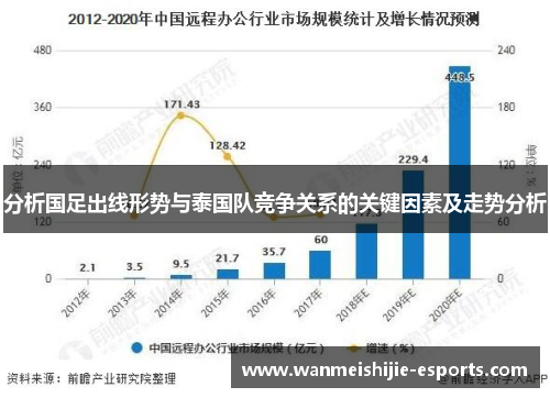 分析国足出线形势与泰国队竞争关系的关键因素及走势分析