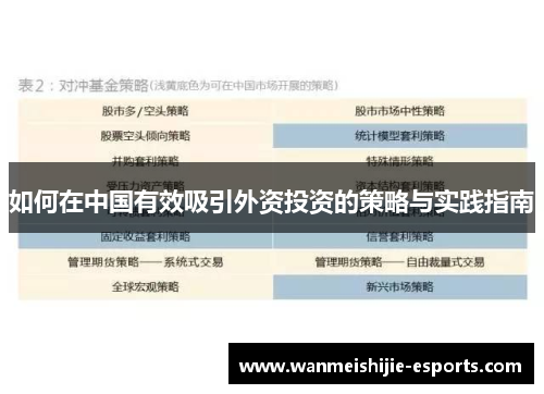 如何在中国有效吸引外资投资的策略与实践指南