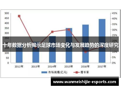 十年数据分析揭示足球市场变化与发展趋势的深度研究