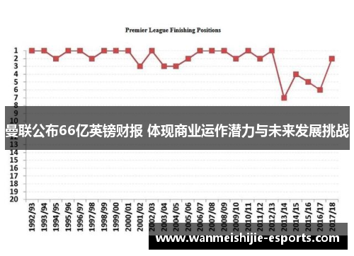 曼联公布66亿英镑财报 体现商业运作潜力与未来发展挑战