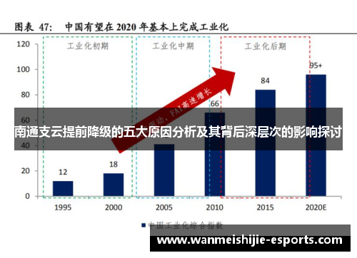 南通支云提前降级的五大原因分析及其背后深层次的影响探讨