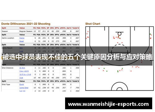 被选中球员表现不佳的五个关键原因分析与应对策略