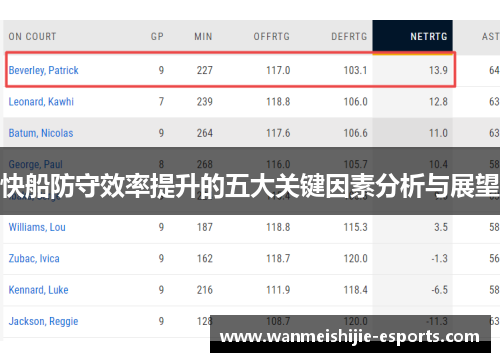 快船防守效率提升的五大关键因素分析与展望