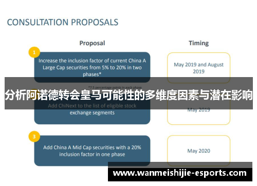 分析阿诺德转会皇马可能性的多维度因素与潜在影响