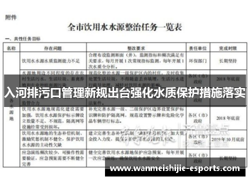 入河排污口管理新规出台强化水质保护措施落实