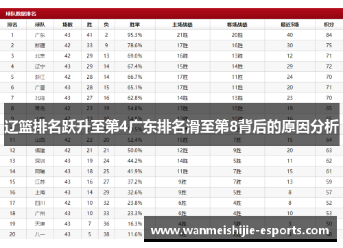 辽篮排名跃升至第4广东排名滑至第8背后的原因分析