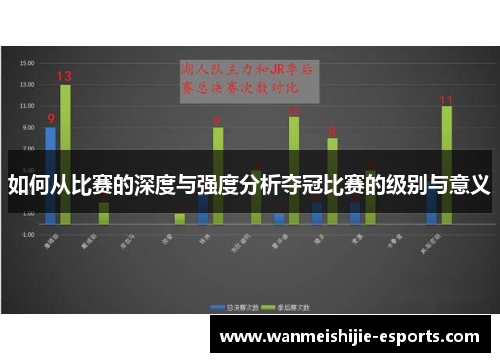 如何从比赛的深度与强度分析夺冠比赛的级别与意义