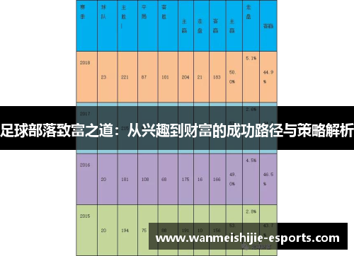 足球部落致富之道：从兴趣到财富的成功路径与策略解析