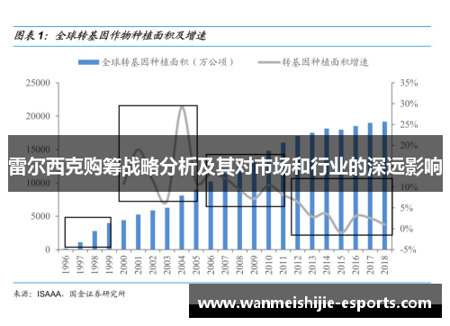雷尔西克购筹战略分析及其对市场和行业的深远影响