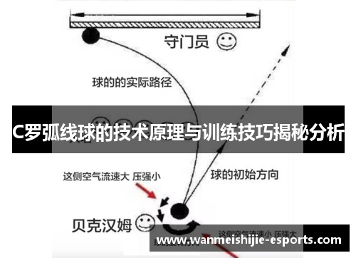 C罗弧线球的技术原理与训练技巧揭秘分析