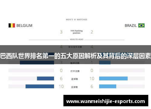 巴西队世界排名第一的五大原因解析及其背后的深层因素