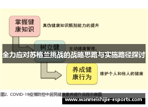 全力应对苏格兰挑战的战略思路与实施路径探讨